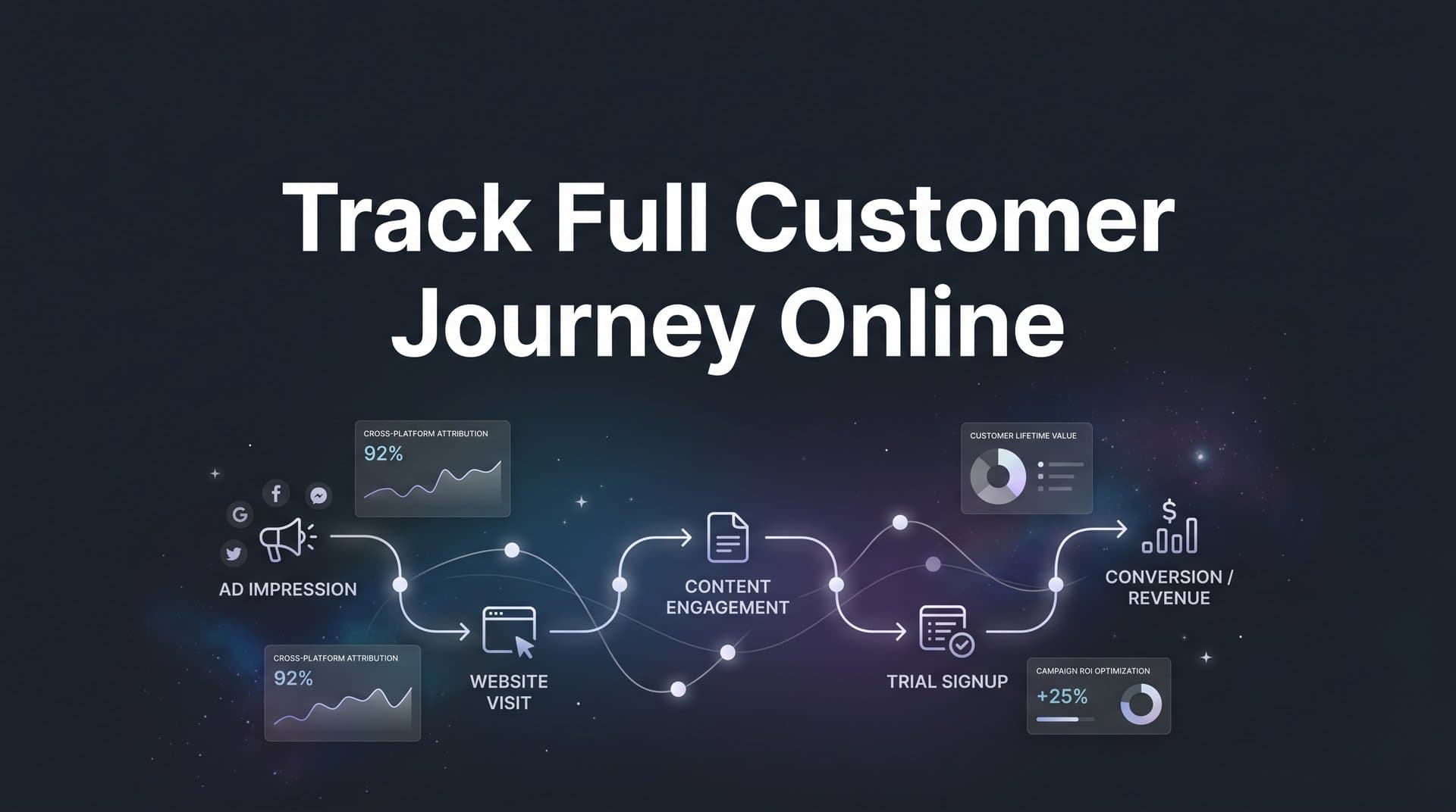 How to Track the Full Customer Journey Online: A Step-by-Step Guide for Marketers