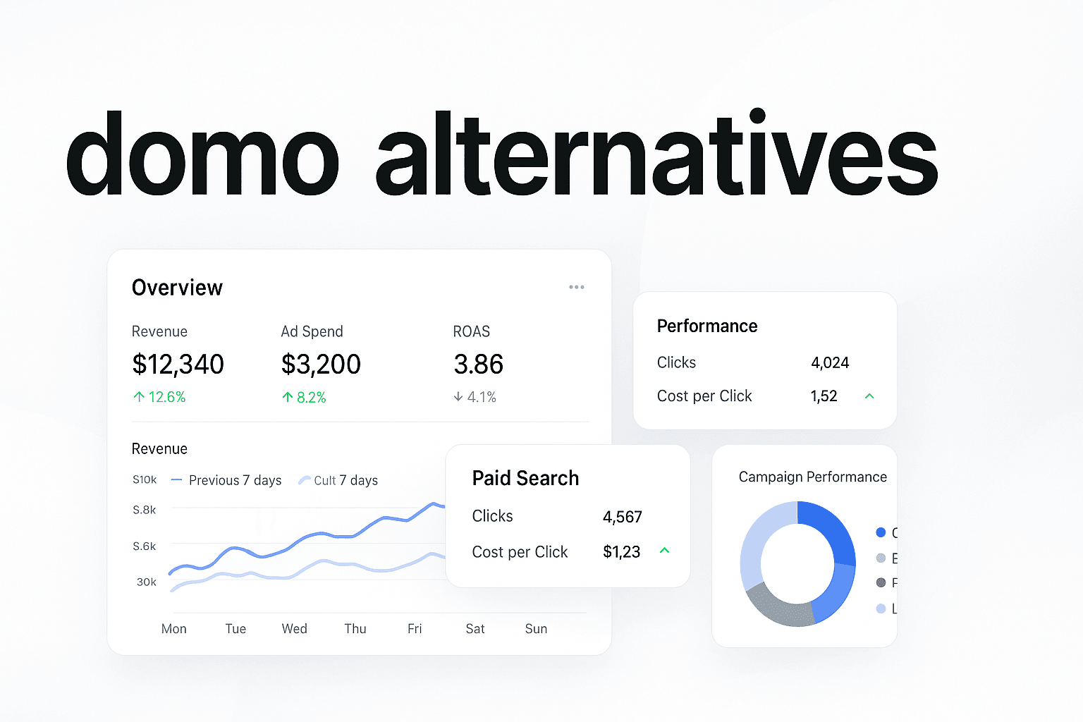 Top 7 Domo Alternatives To Supercharge Your Data Analytics
