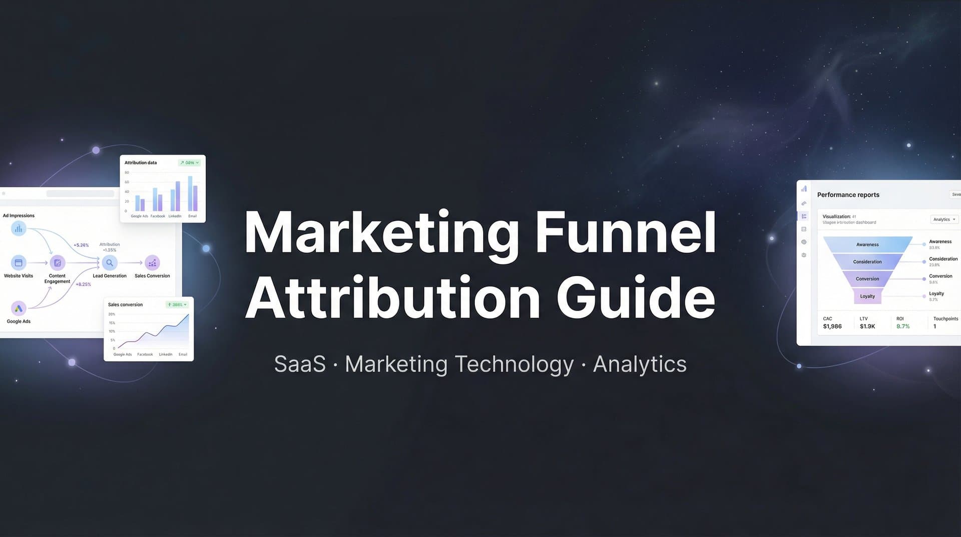 How to Set Up Marketing Funnel Attribution: A Complete Step-by-Step Guide