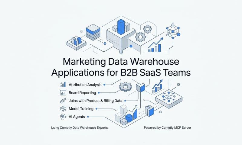 Marketing Data Warehouse Applications for B2B SaaS Teams