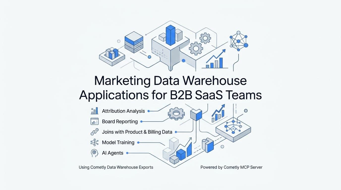 Marketing Data Warehouse Applications for B2B SaaS Teams