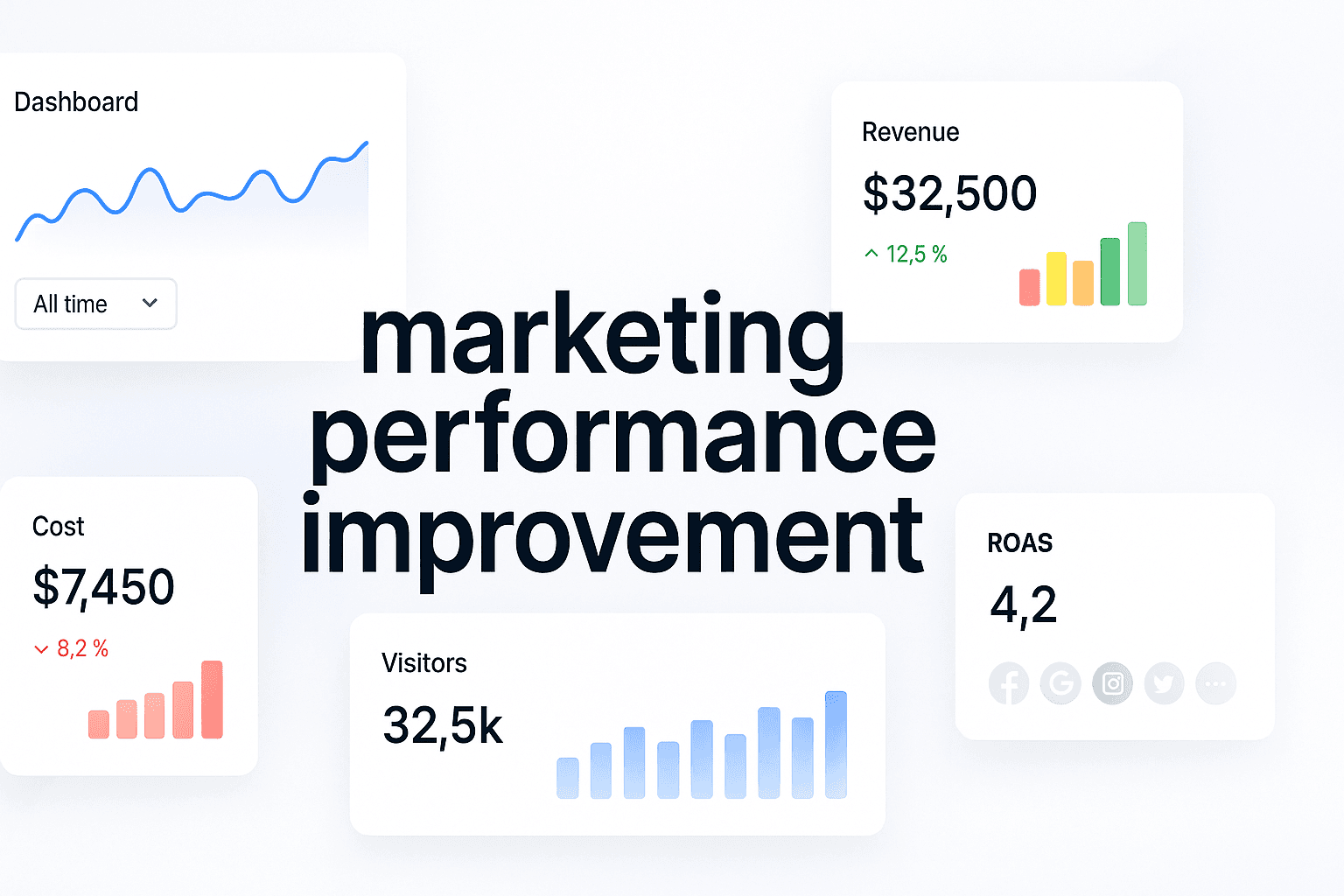 Marketing Performance Improvement: How To Fix Attribution Chaos And Scale With Confidence