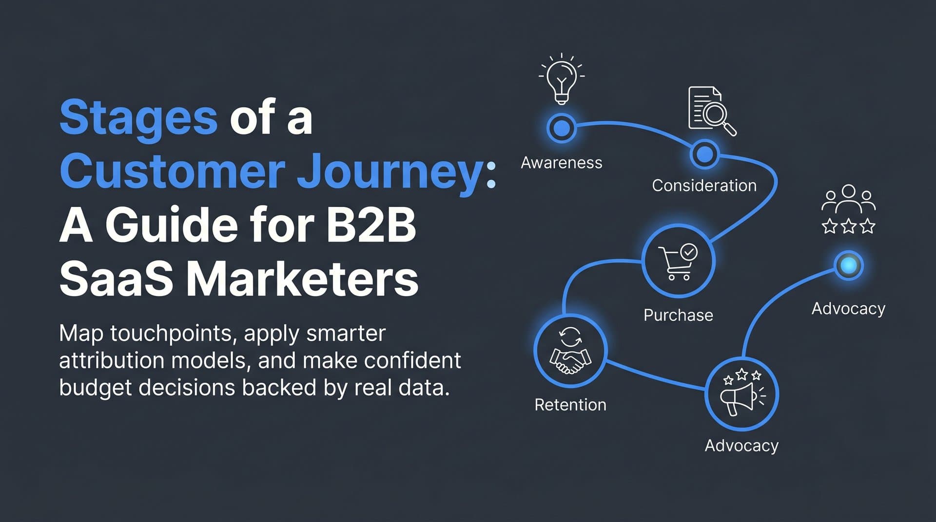 Stages of a Customer Journey: A Guide for B2B SaaS Marketers