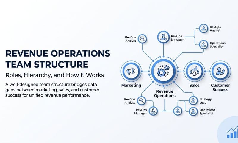 Revenue Operations Team Structure: Roles, Hierarchy, and How It Works