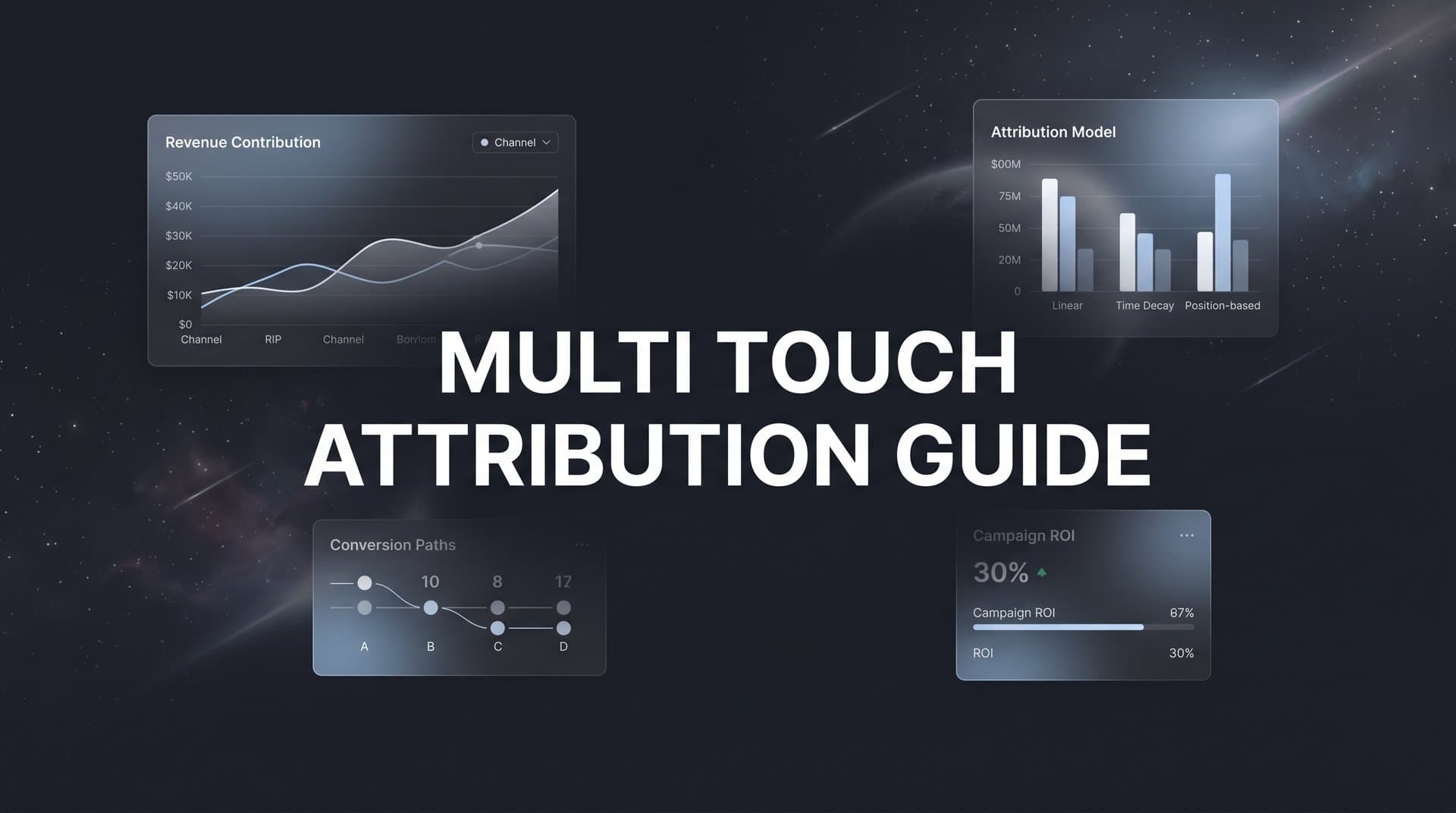 Multi Touch Attribution Guide: How to Set It Up and Use It to Scale Revenue