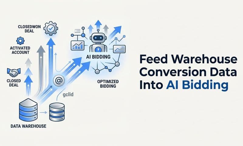 How do I feed warehouse conversion data into ai bidding?