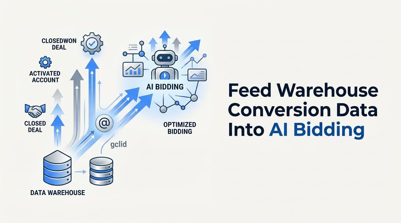 How do I feed warehouse conversion data into ai bidding?