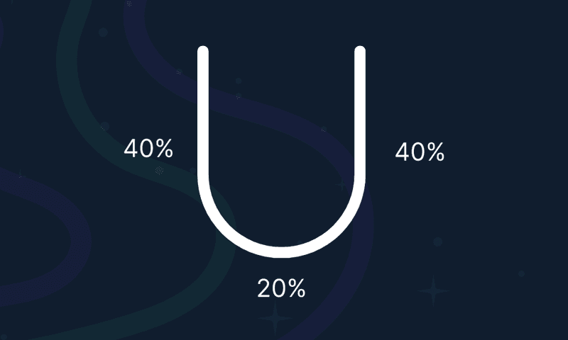 Using U-Shaped Attribution Model For Analyzing Data