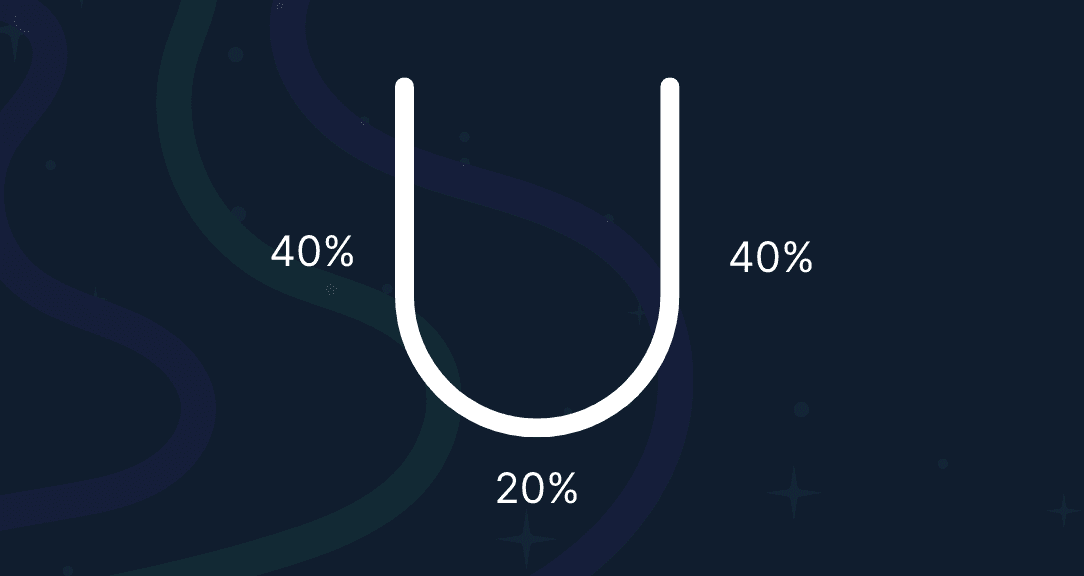 Using U-Shaped Attribution Model For Analyzing Data