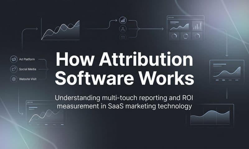 How Attribution Software Works: The Complete Guide for Modern Marketers