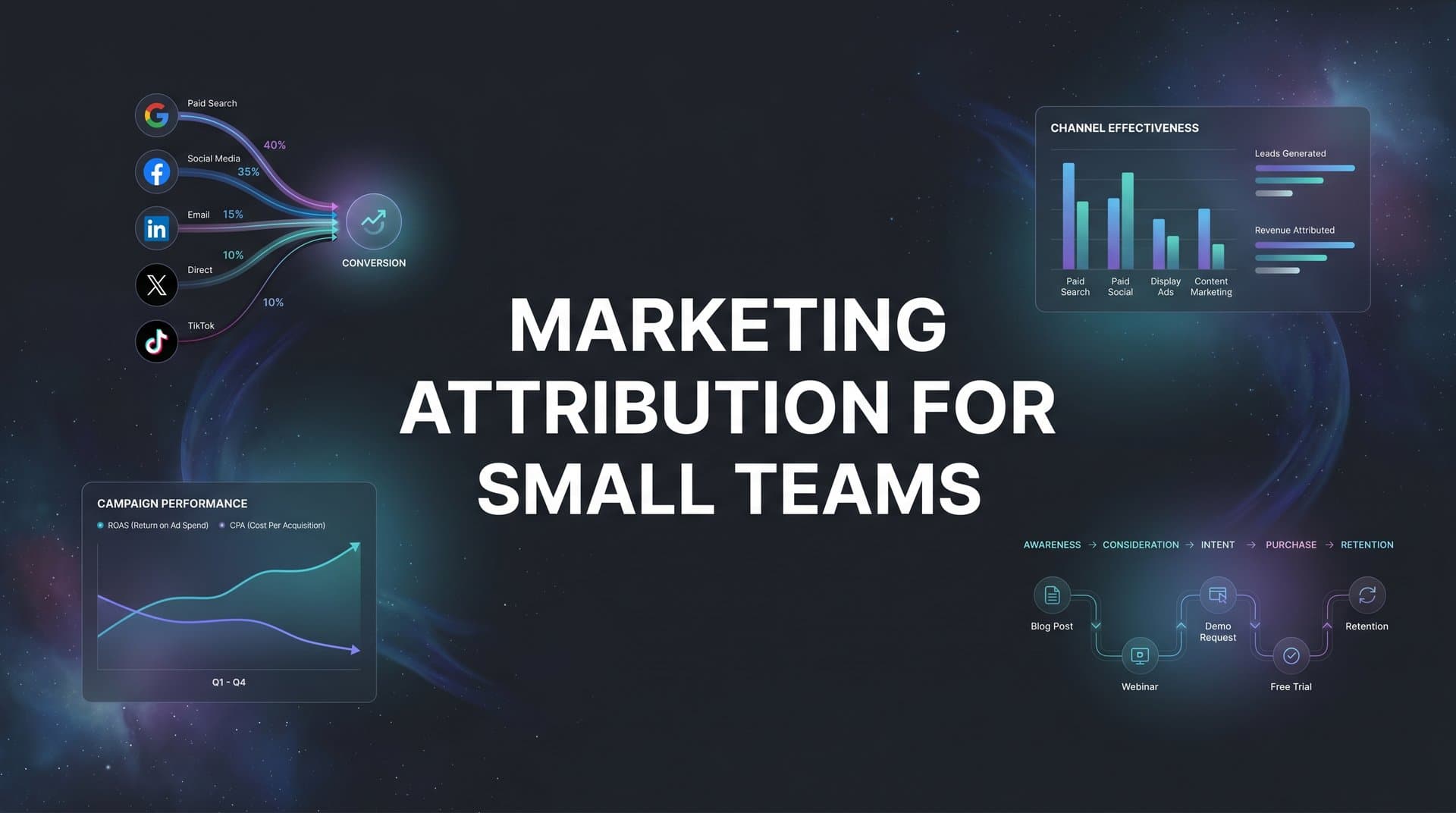 7 Proven Strategies for Marketing Attribution on Small Teams