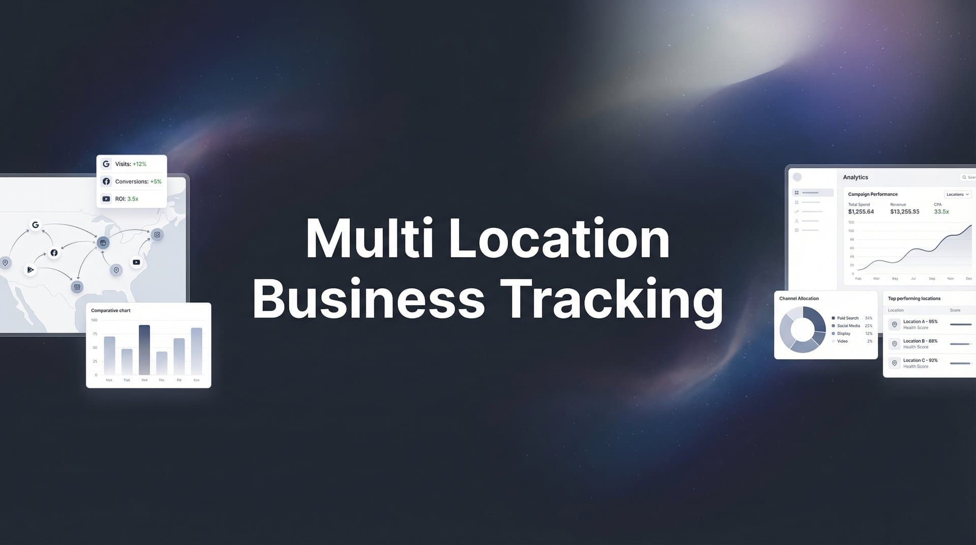 7 Proven Strategies for Multi-Location Business Tracking That Drive Real Results