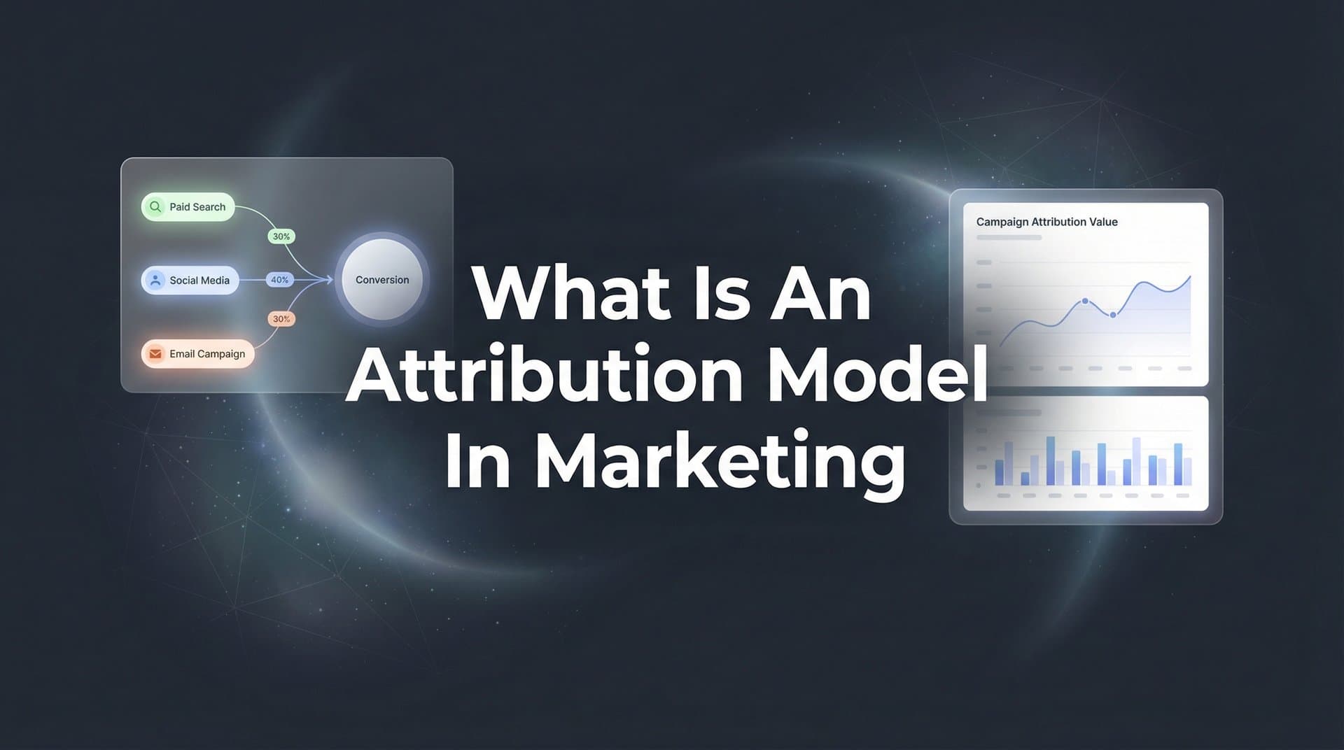 What Is an Attribution Model in Marketing? A Complete Guide to Measuring Campaign Impact