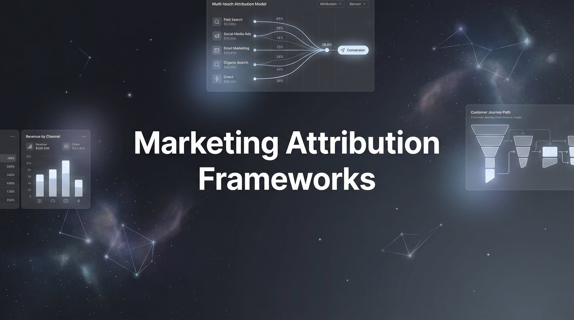 Marketing Attribution Frameworks: A Complete Guide to Measuring What Actually Drives Revenue