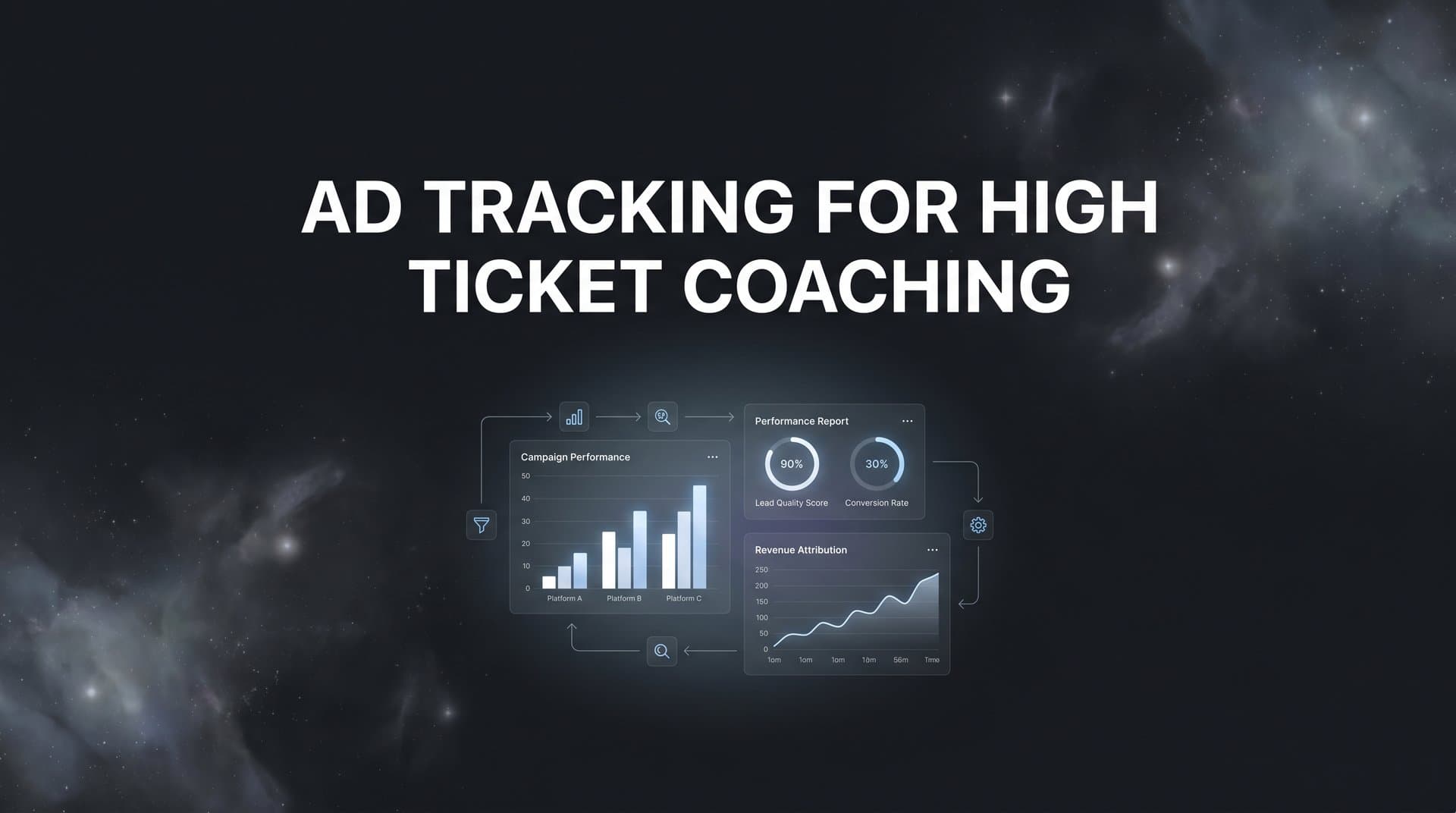 How to Set Up Ad Tracking for High Ticket Coaching: A Step-by-Step Guide