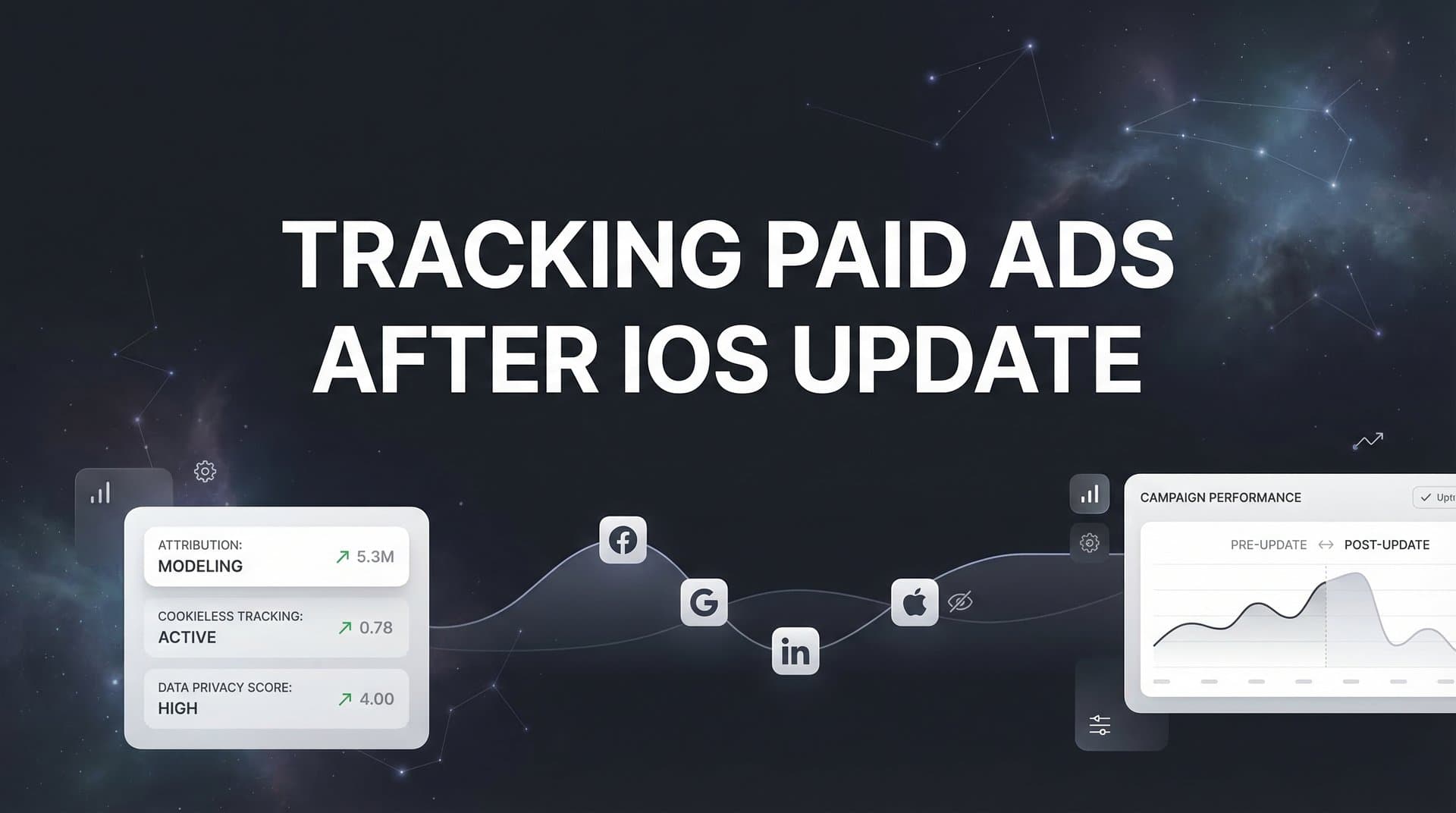 How to Track Paid Ads After iOS Update: A Step-by-Step Recovery Guide