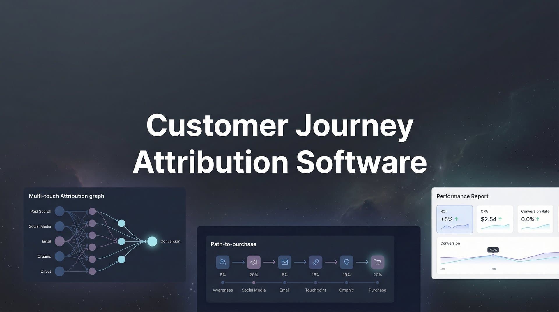 9 Best Customer Journey Attribution Software Tools in 2026