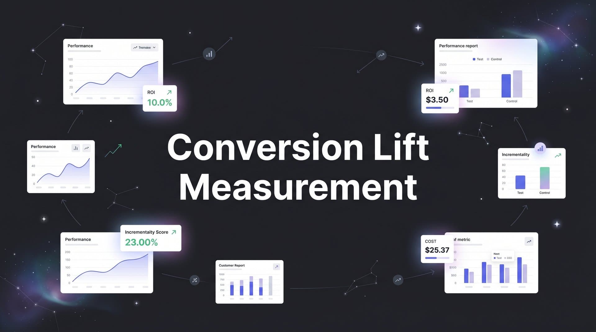 Conversion Lift Measurement: How to Know If Your Ads Are Actually Working