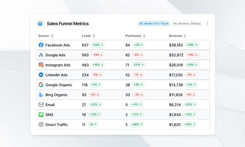 Marketing Data Analytics Best Practices You Need to Implement