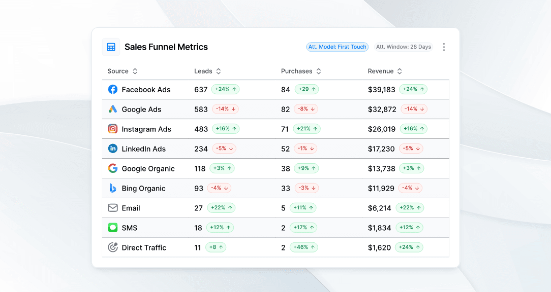Marketing Data Analytics Best Practices You Need to Implement