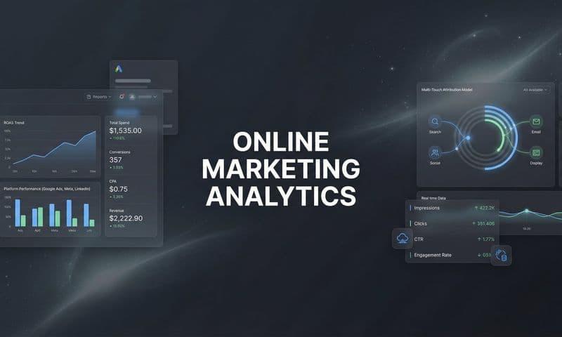 Online Marketing Analytics: The Complete Guide to Tracking What Actually Drives Revenue