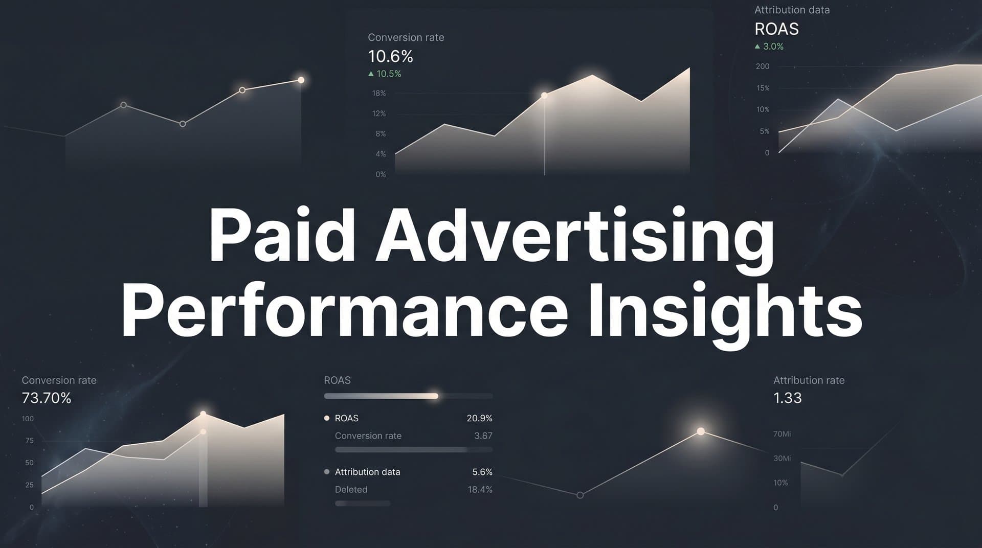 7 Proven Strategies to Unlock Paid Advertising Performance Insights
