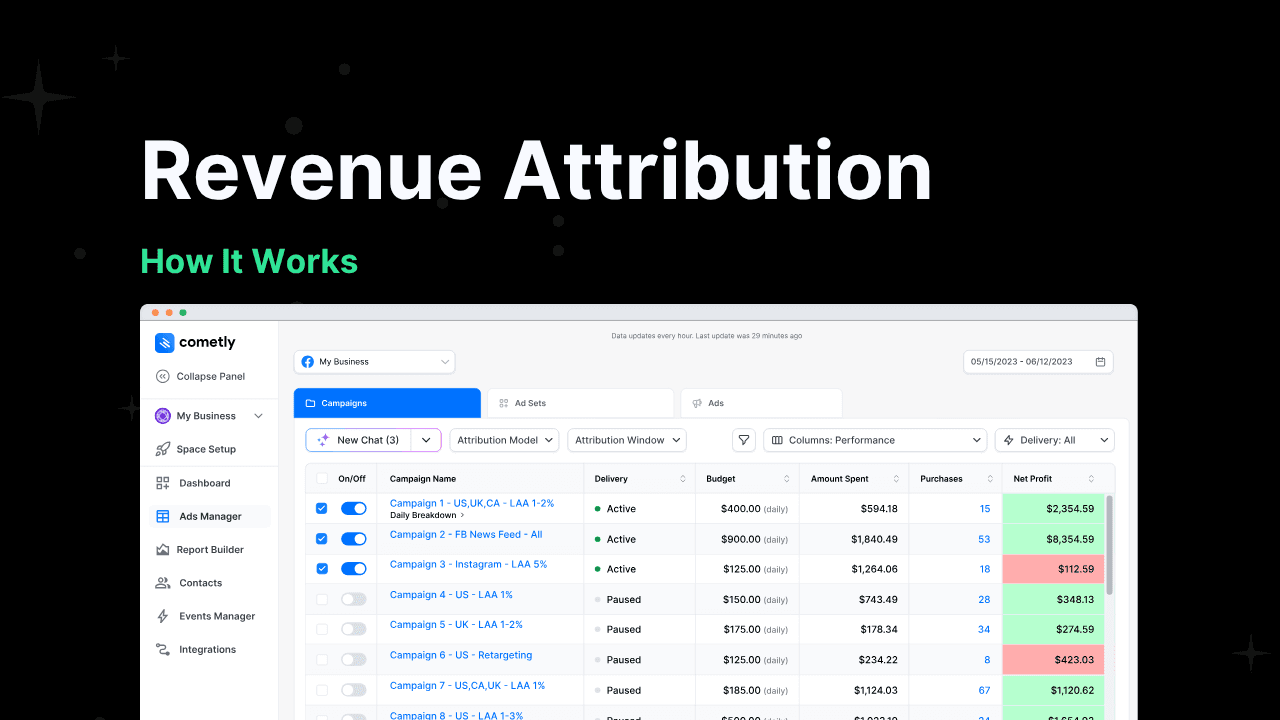 How To Connect Marketing Efforts With Revenue Attribution For Better Results