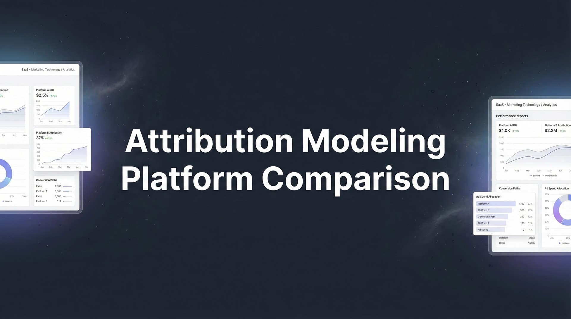 9 Best Attribution Modeling Platforms Compared for 2026