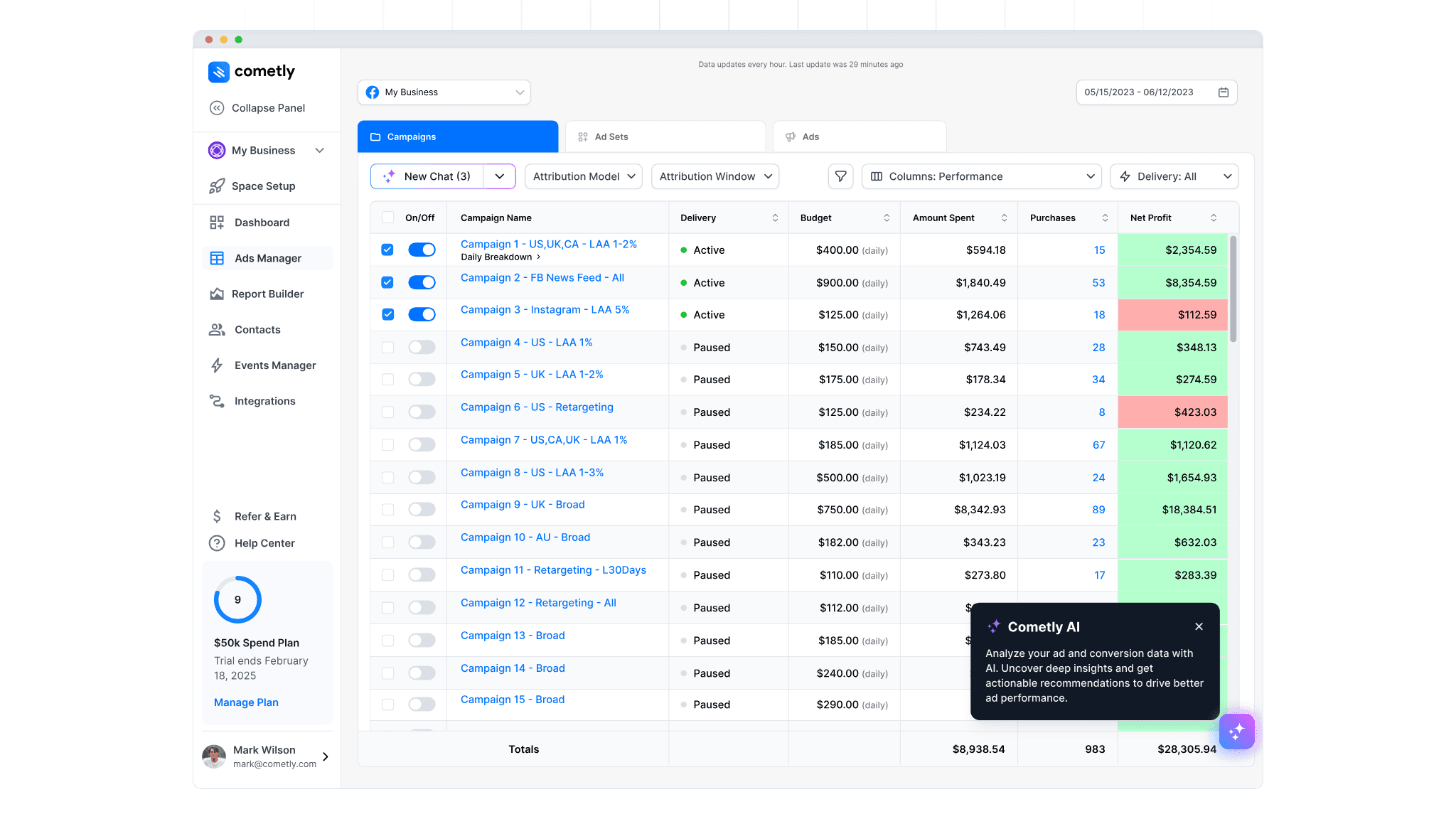 Conversion Analytics: How to Track, Analyze, and Improve Conversions