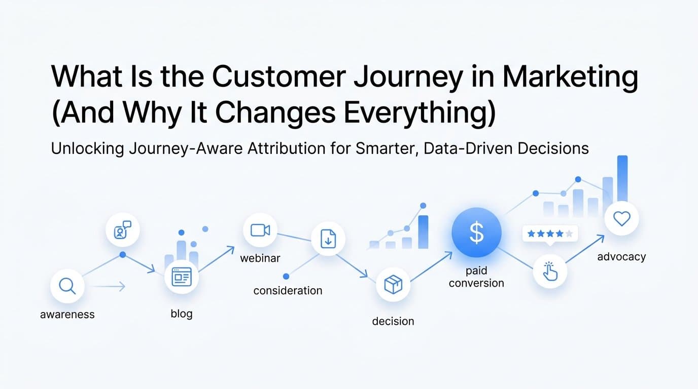 What Is the Customer Journey in Marketing (And Why It Changes Everything)