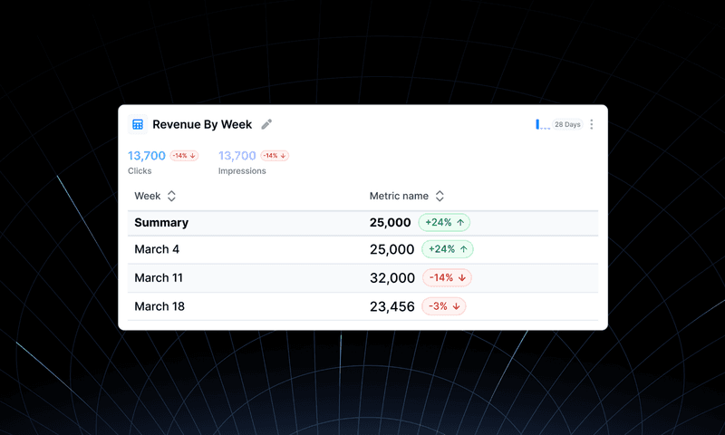 B2B Marketing Analytics For Growth Teams