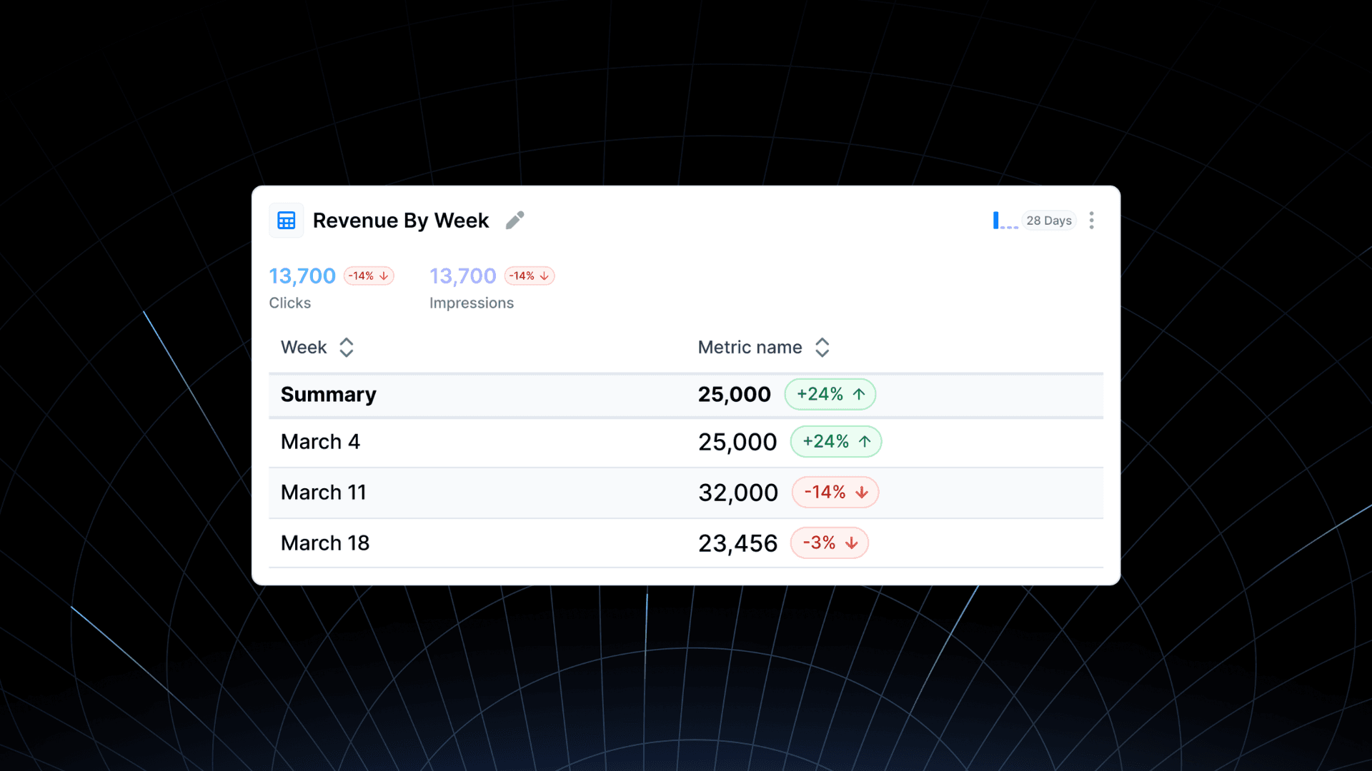 B2B Marketing Analytics For Growth Teams