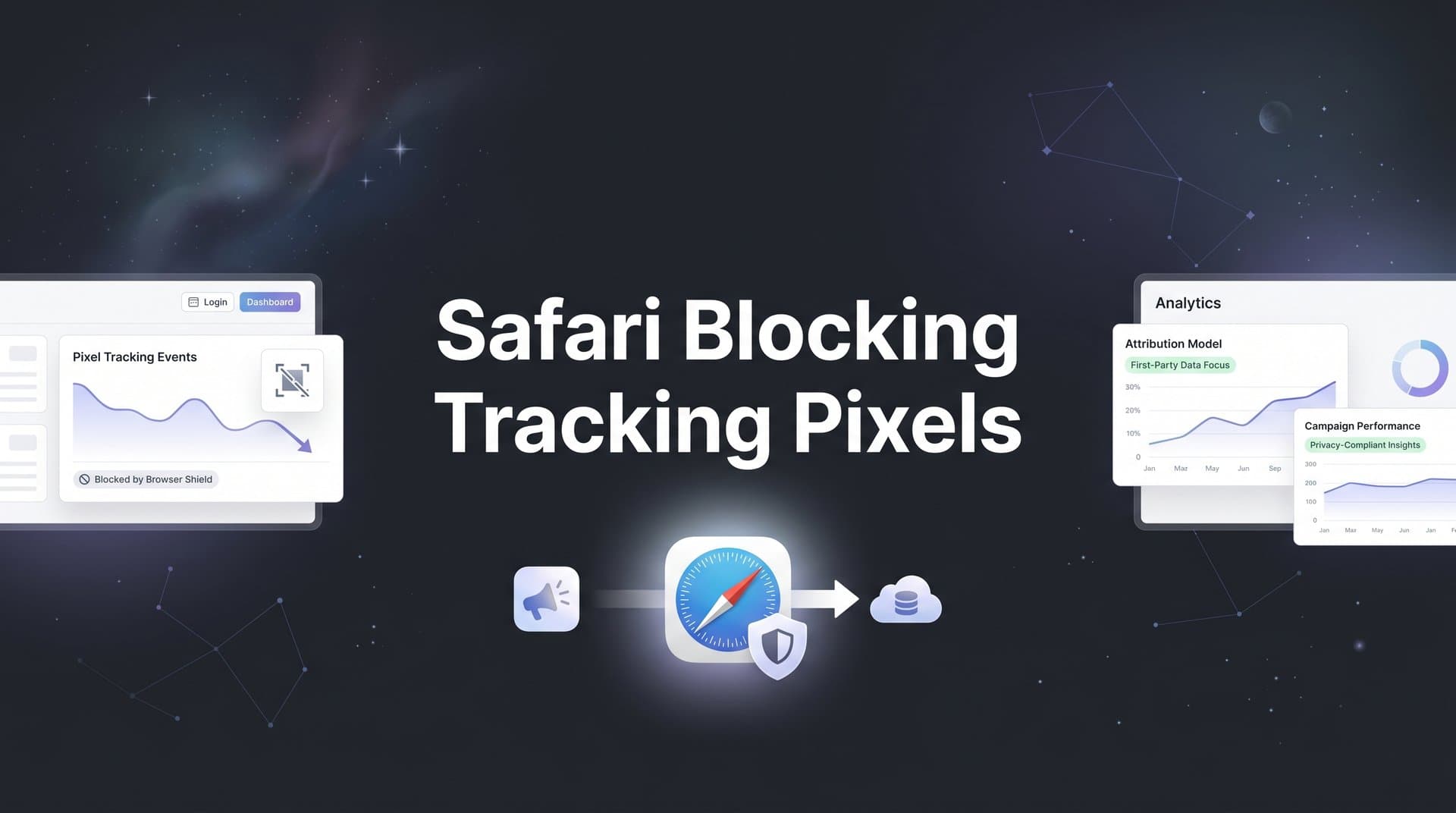 Safari Blocking Tracking Pixels: What Marketers Need to Know and How to Adapt