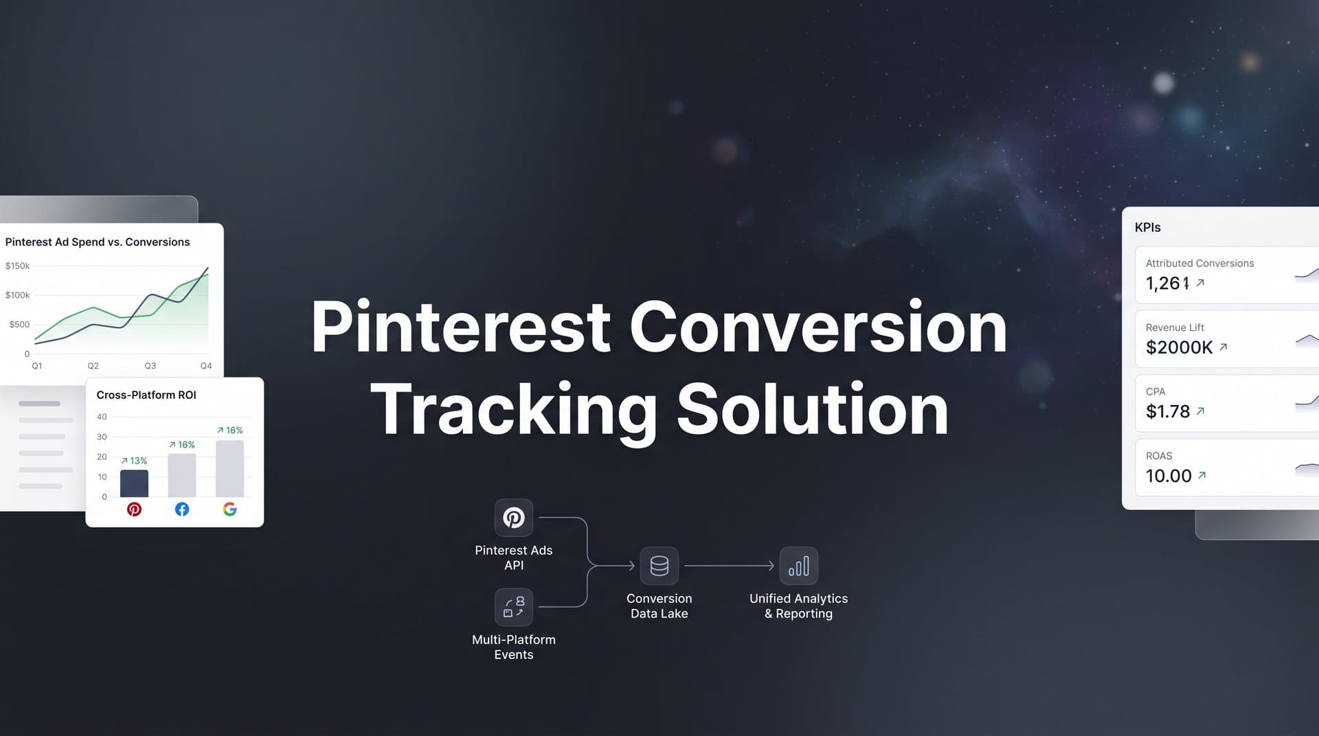 9 Best Pinterest Conversion Tracking Solutions in 2026