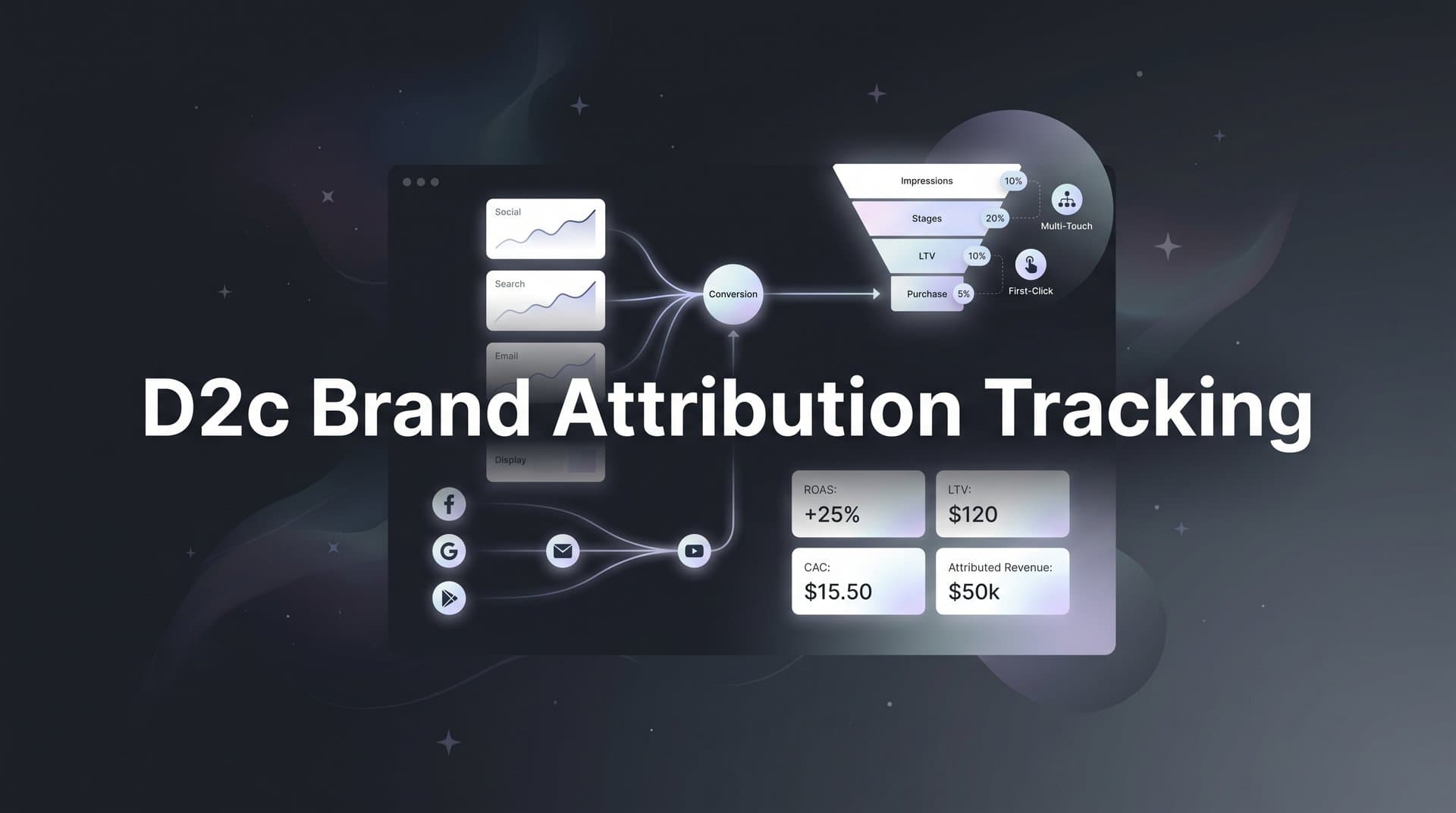 D2C Brand Attribution Tracking: How to Measure What Actually Drives Revenue