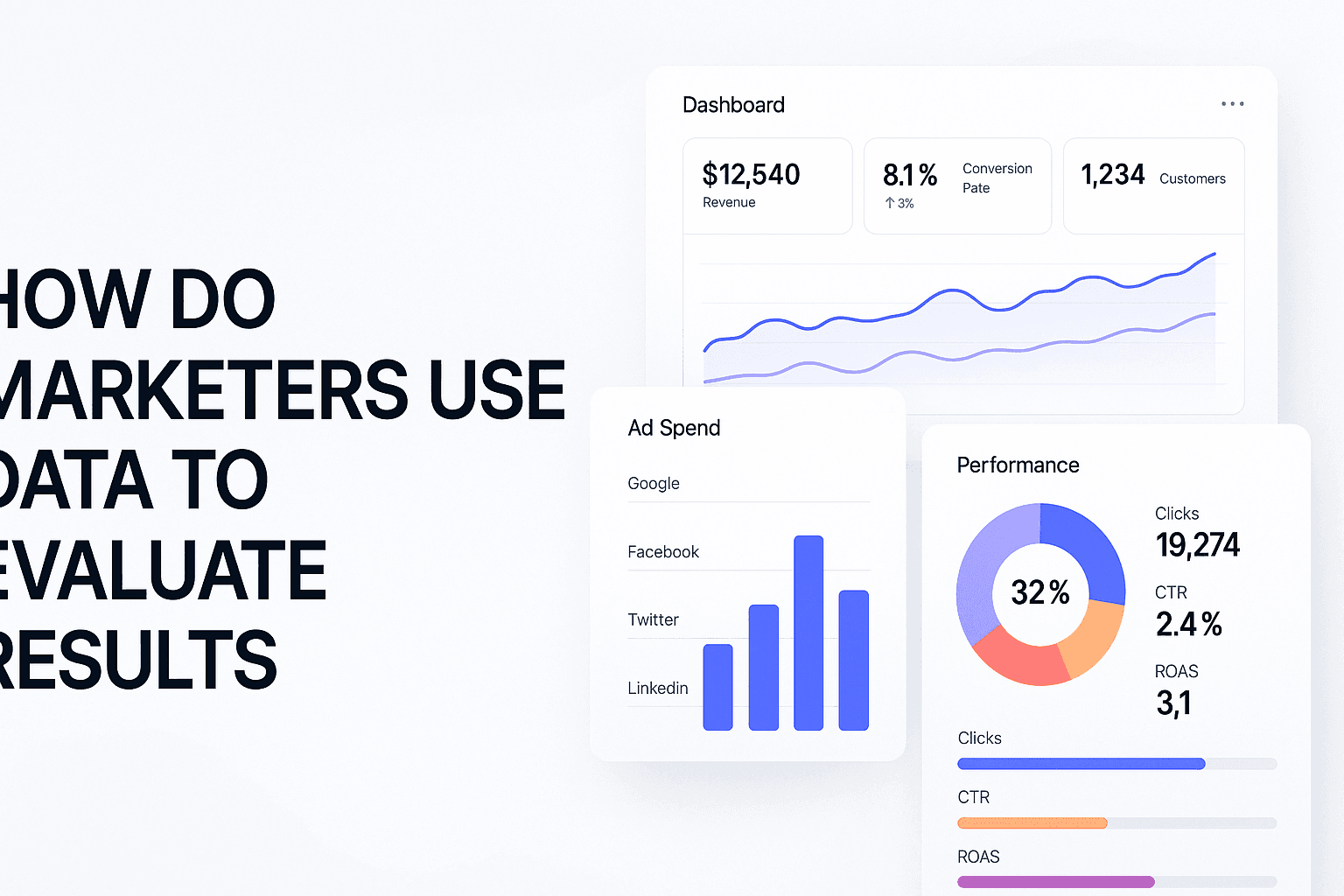How Do Marketers Use Data To Evaluate Results: A Framework For Turning Dashboards Into Revenue Decisions
