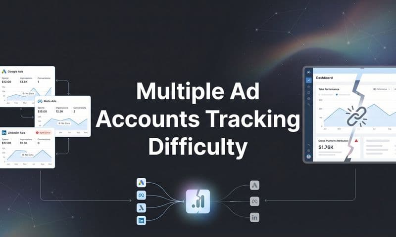 How to Solve Multiple Ad Accounts Tracking Difficulty: A Step-by-Step Guide