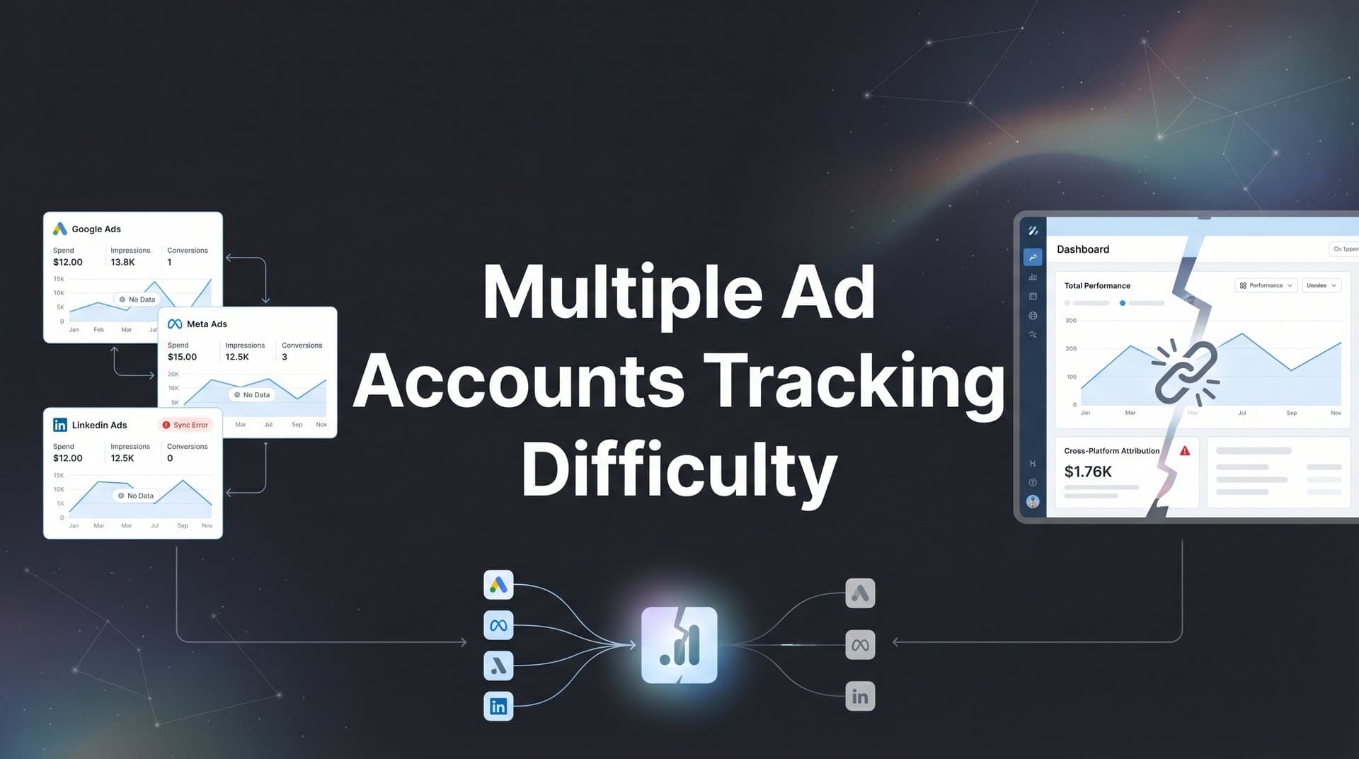 How to Solve Multiple Ad Accounts Tracking Difficulty: A Step-by-Step Guide