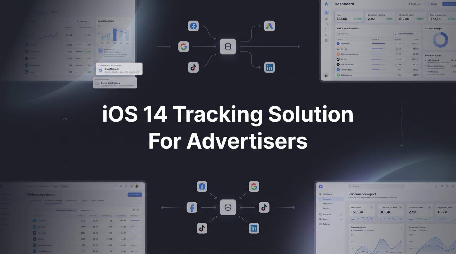 9 Best iOS 14 Tracking Solutions for Advertisers in 2026