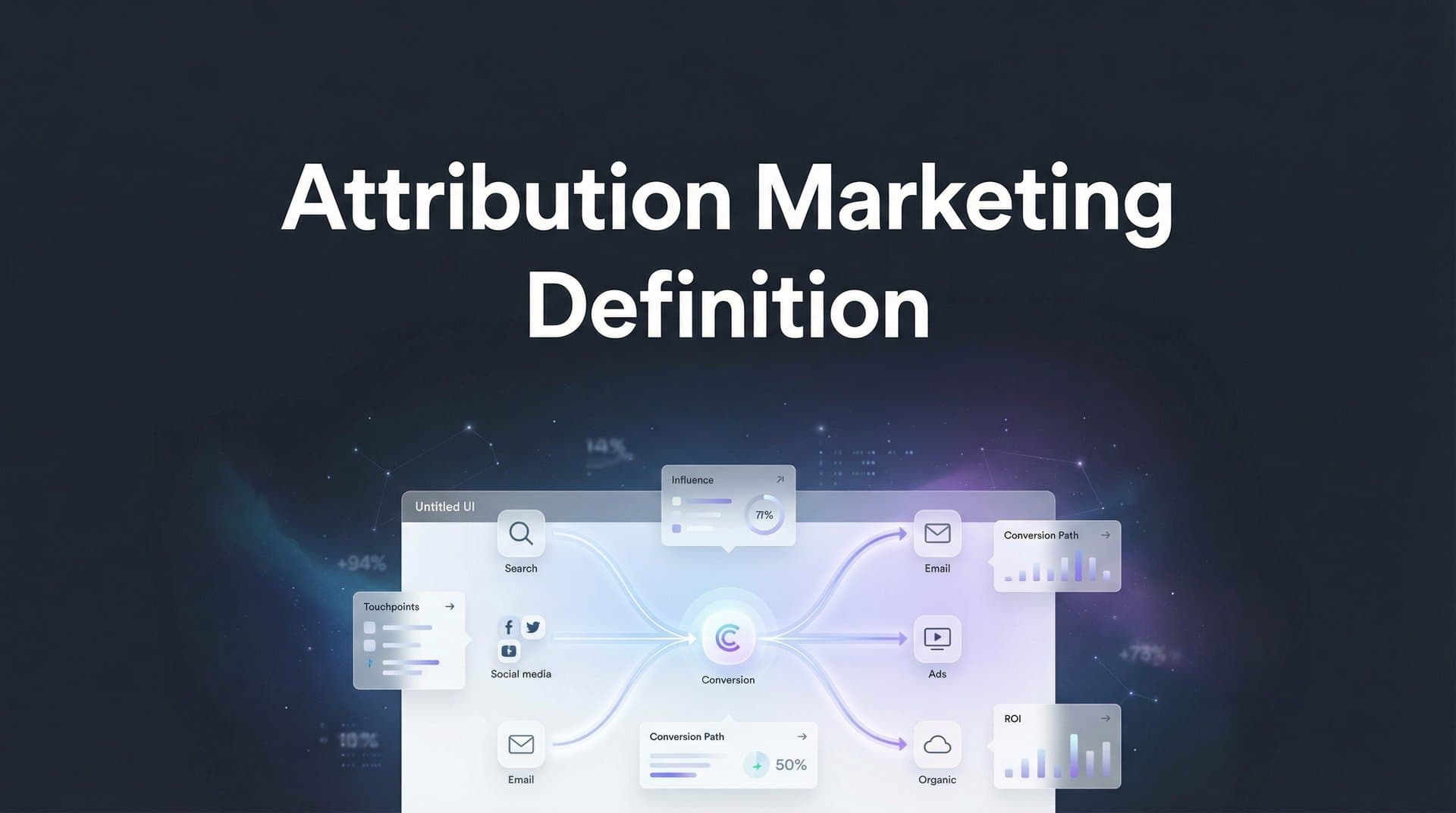 Attribution Marketing Definition: The Complete Guide to Understanding Marketing Attribution