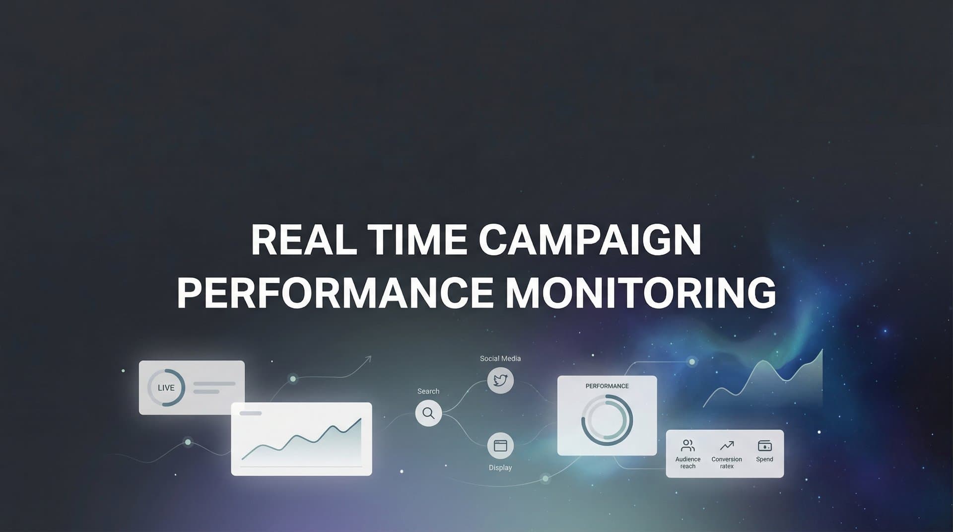 How to Set Up Real-Time Campaign Performance Monitoring: A Step-by-Step Guide