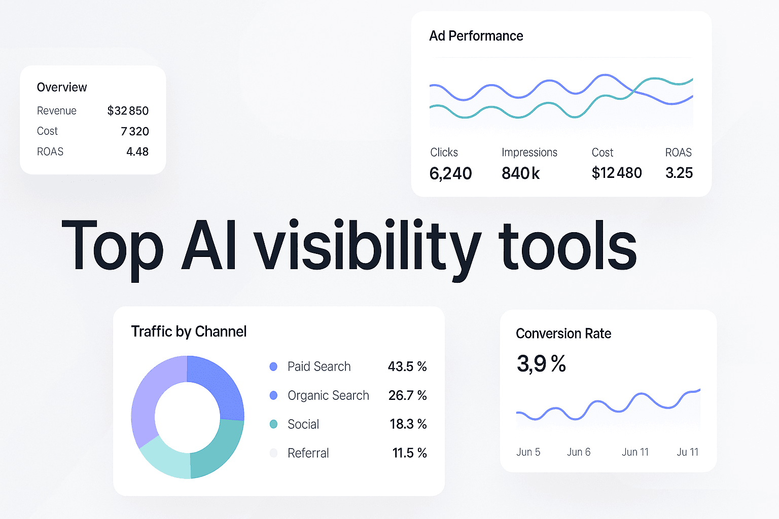 7 Top AI Visibility Tools That Help Your Brand Get Mentioned In AI Search