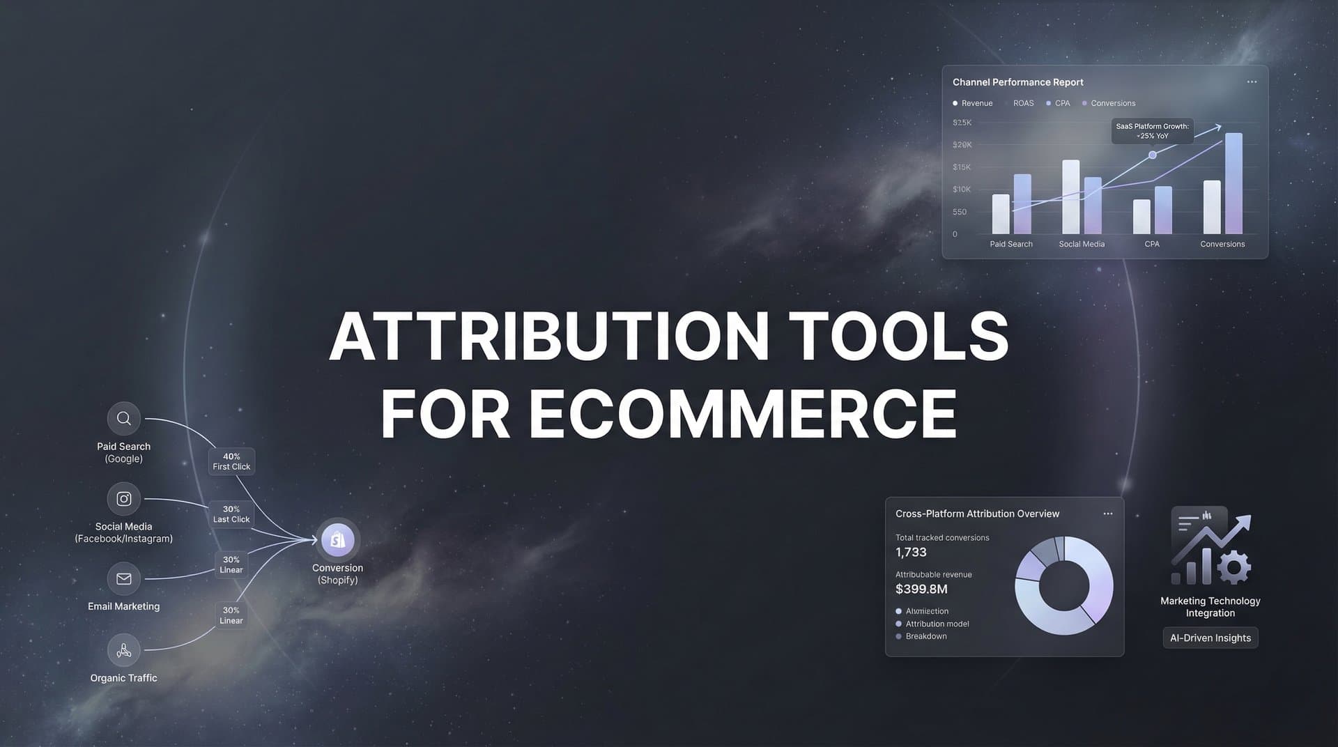 9 Best Attribution Tools for Ecommerce in 2026