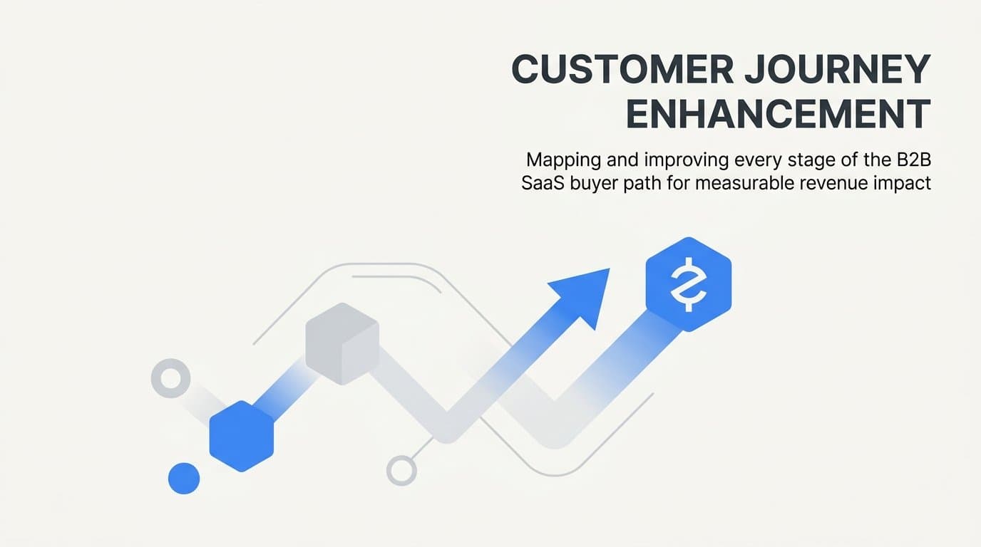 Customer Journey Enhancement: How B2B SaaS Teams Track and Improve Every Stage