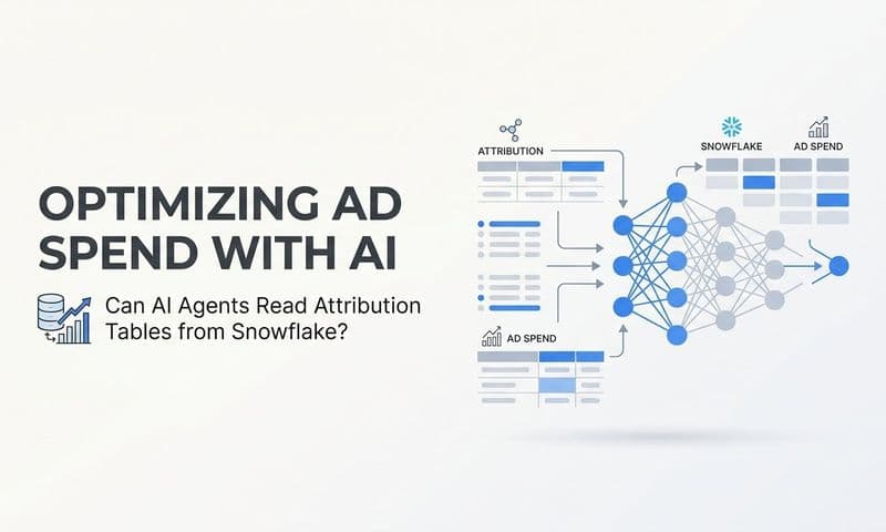 Can ai agents read attribution tables from snowflake to optimize ad spend?