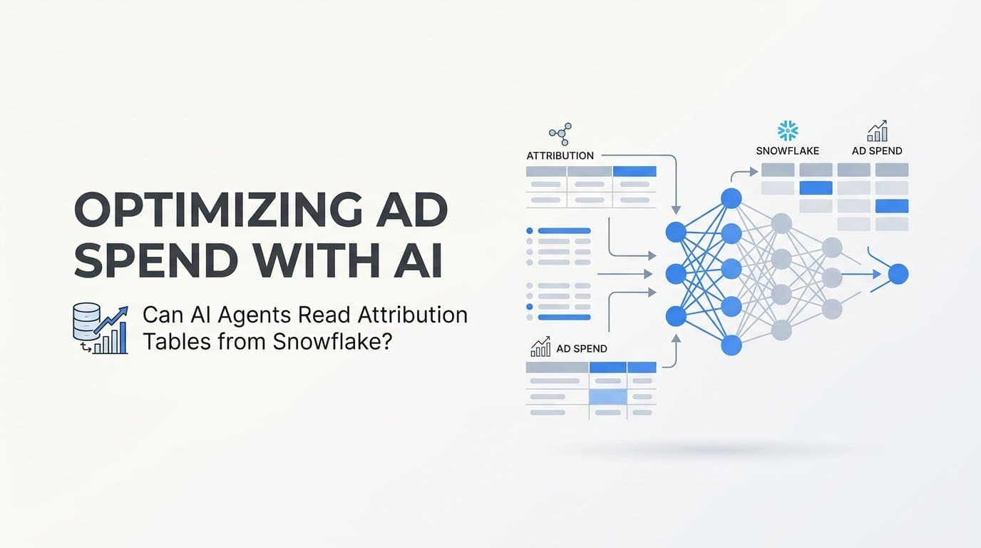 Can ai agents read attribution tables from snowflake to optimize ad spend?