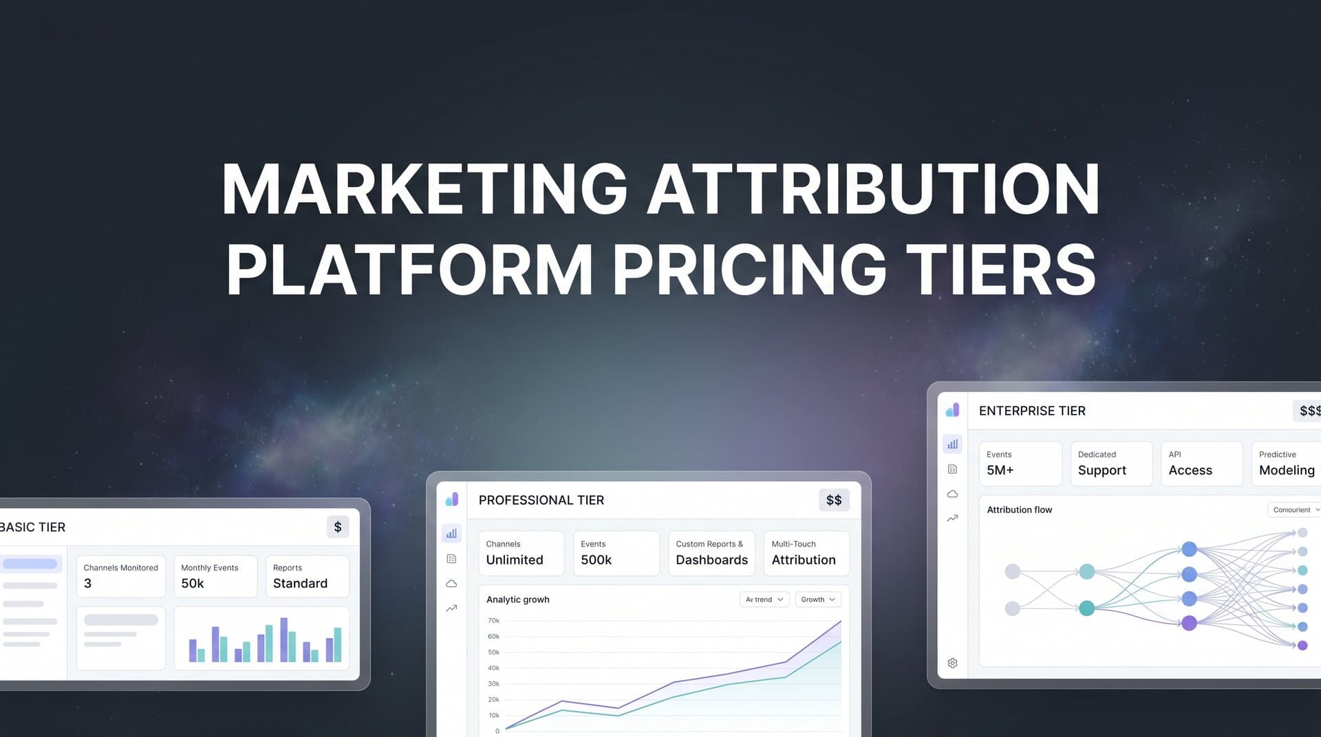 9 Best Marketing Attribution Platforms Compared by Pricing Tiers in 2026