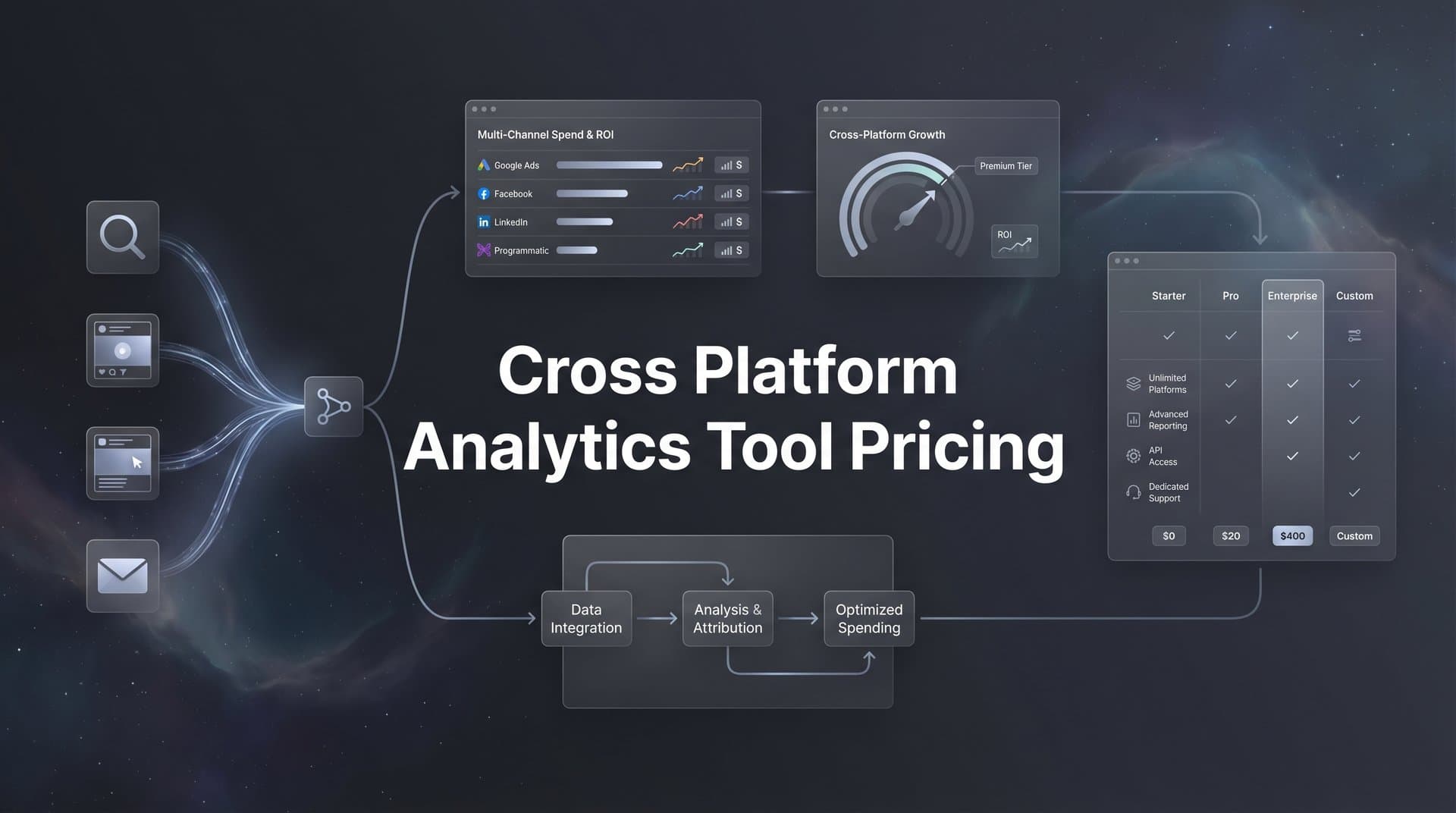 9 Best Cross Platform Analytics Tools: Pricing Compared for 2026