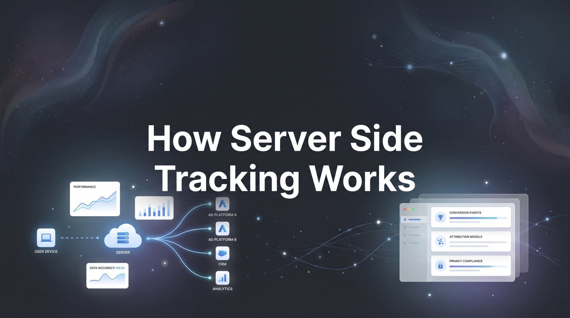 How Server Side Tracking Works: A Complete Guide for Digital Marketers