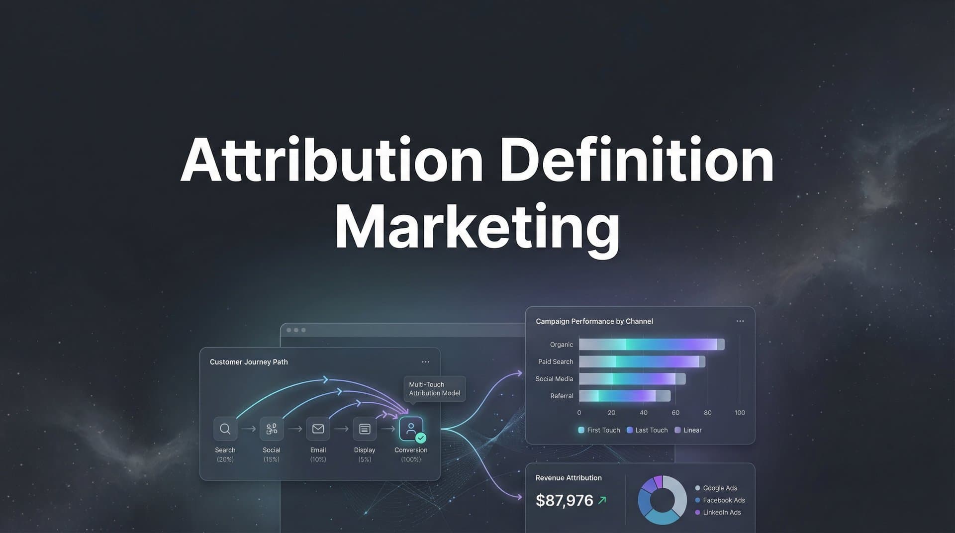 Attribution Definition in Marketing: The Complete Guide to Understanding and Measuring Your Marketing Impact